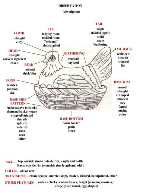 The official sat. . Hen on nest identification guide